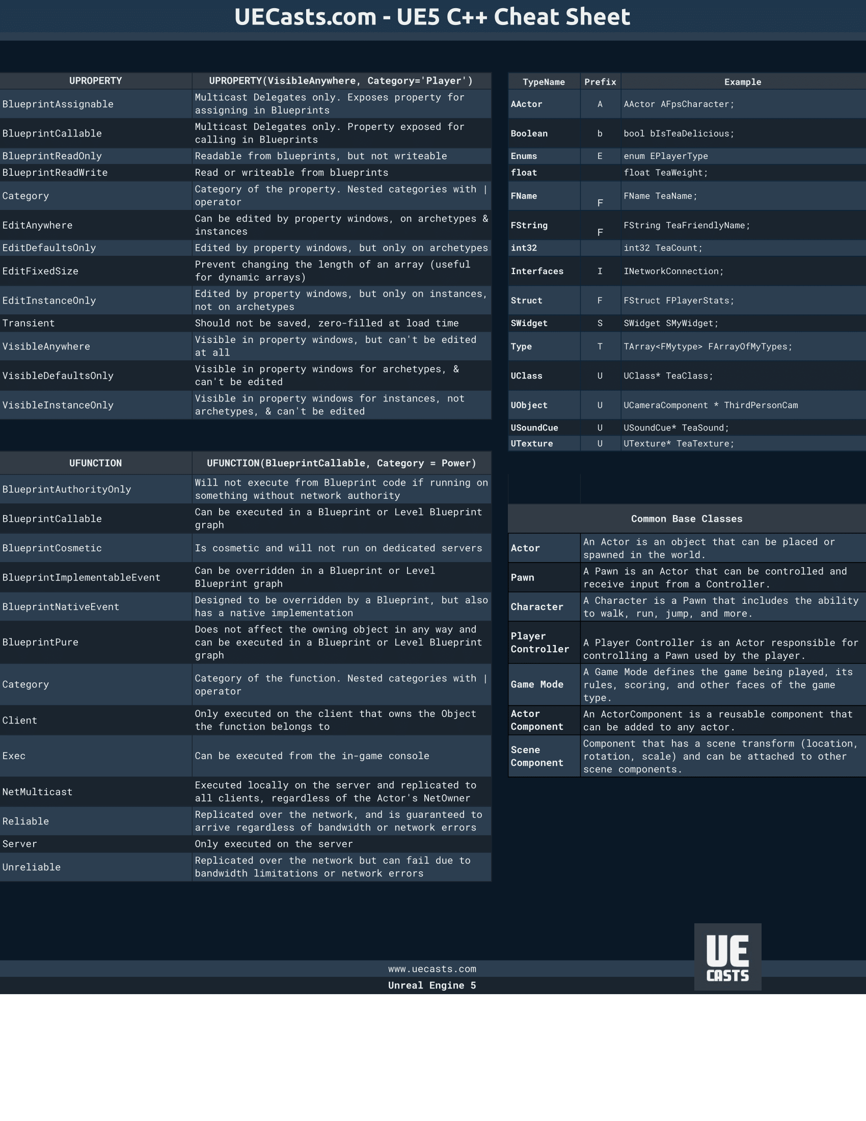 Guide-UnrealEngine screenshot 4