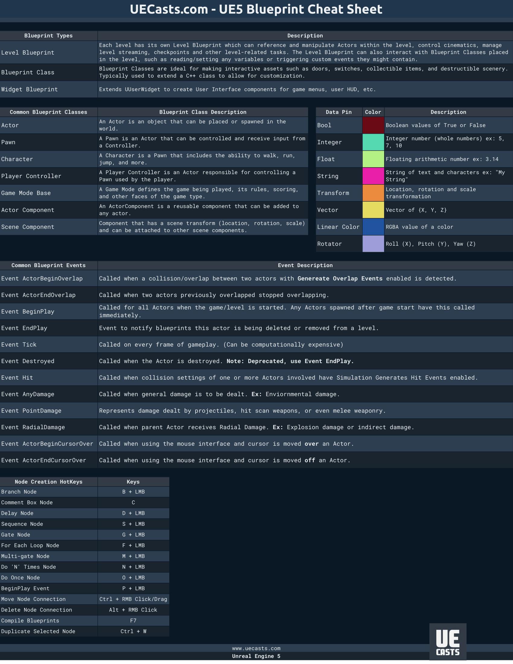 Guide-UnrealEngine screenshot 3