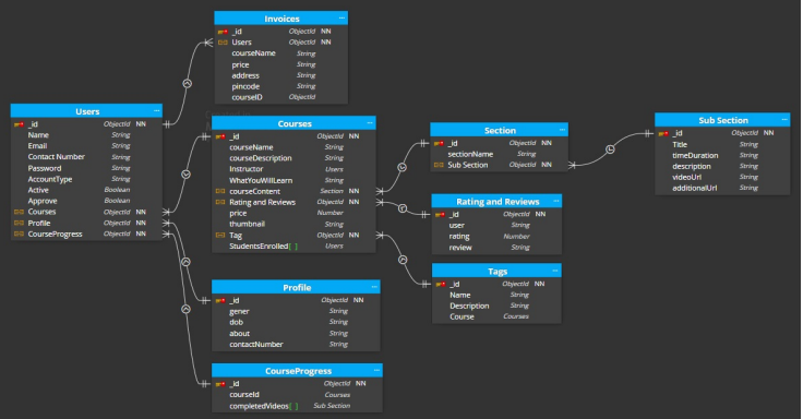 StudyNotion-An-Online-Education-Platform screenshot 7
