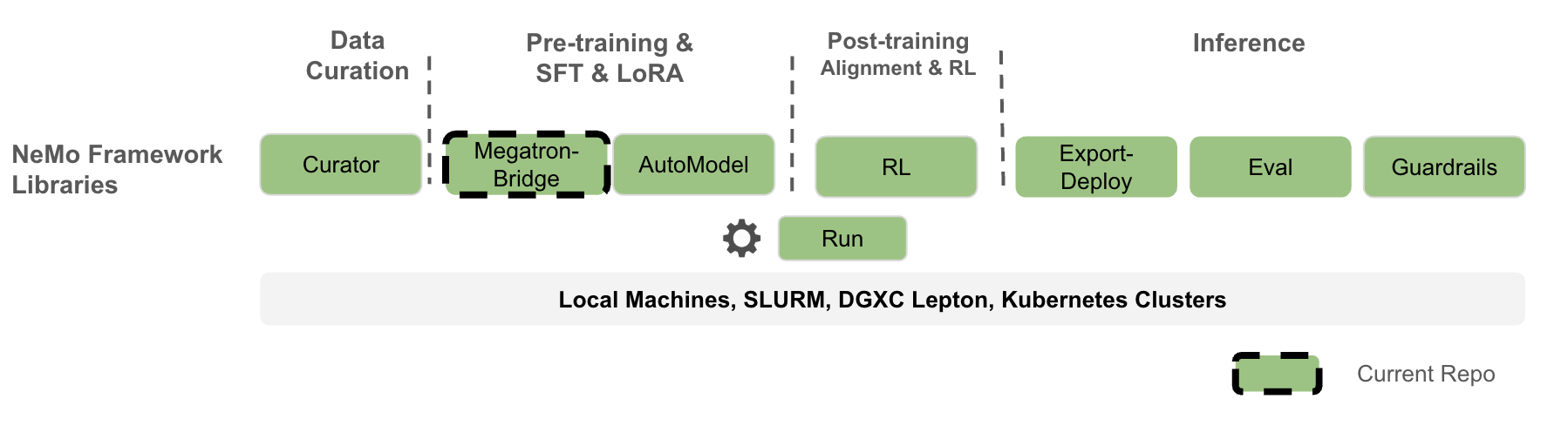 Megatron-Bridge screenshot 1