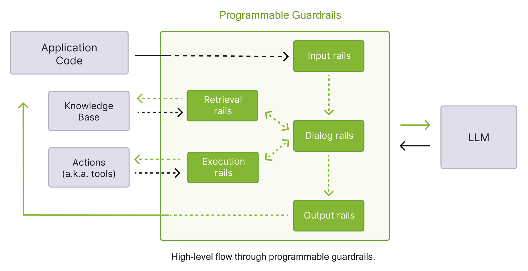 NeMo-Guardrails screenshot 3