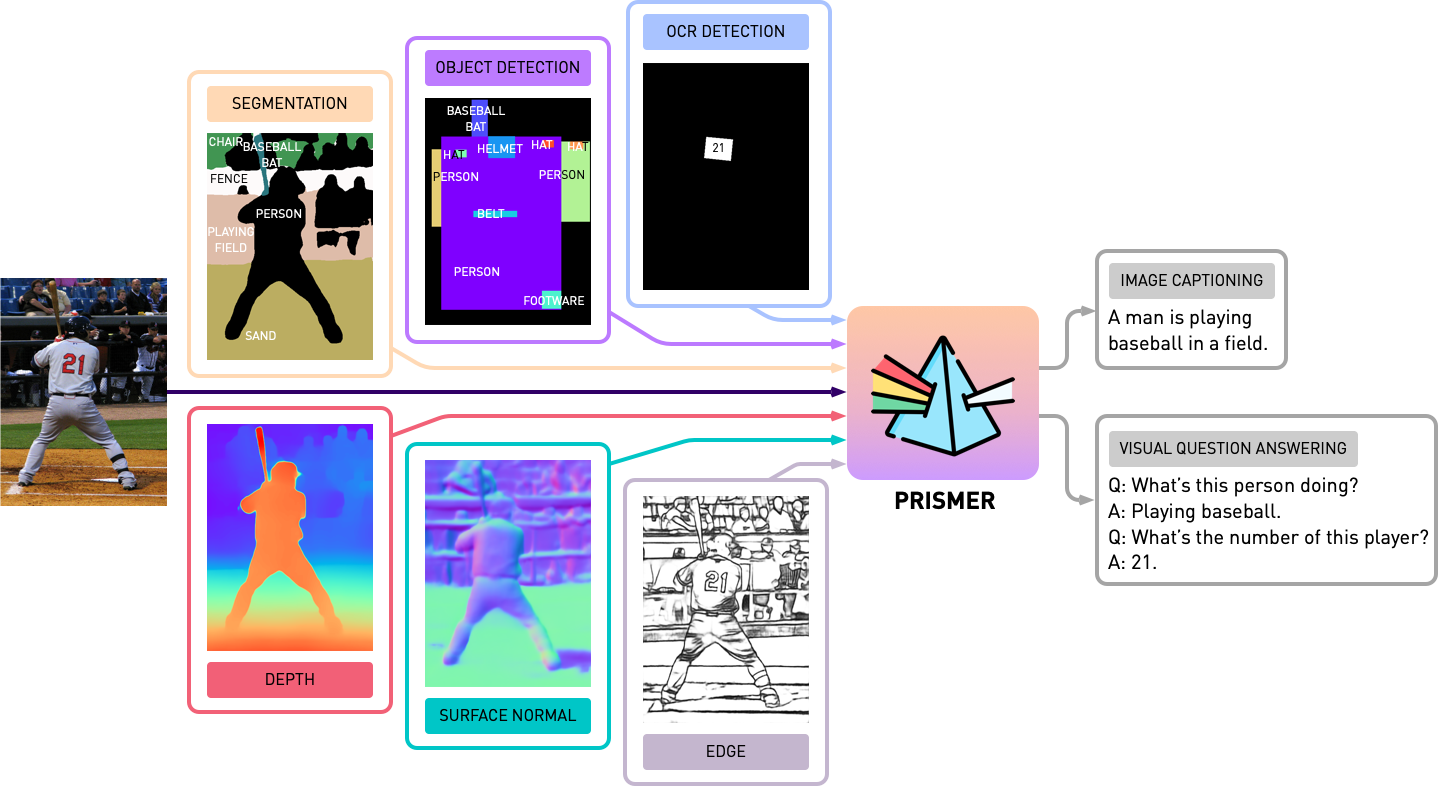 prismer screenshot 1