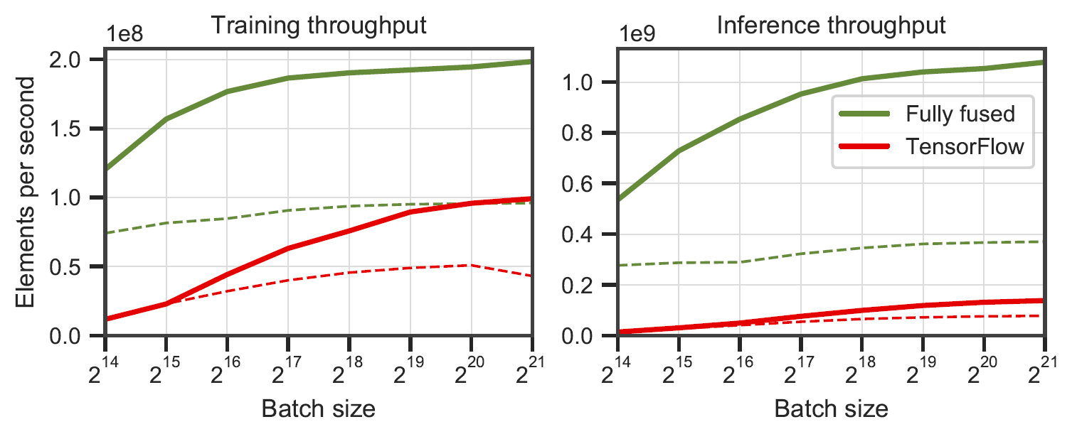 tiny-cuda-nn screenshot 1