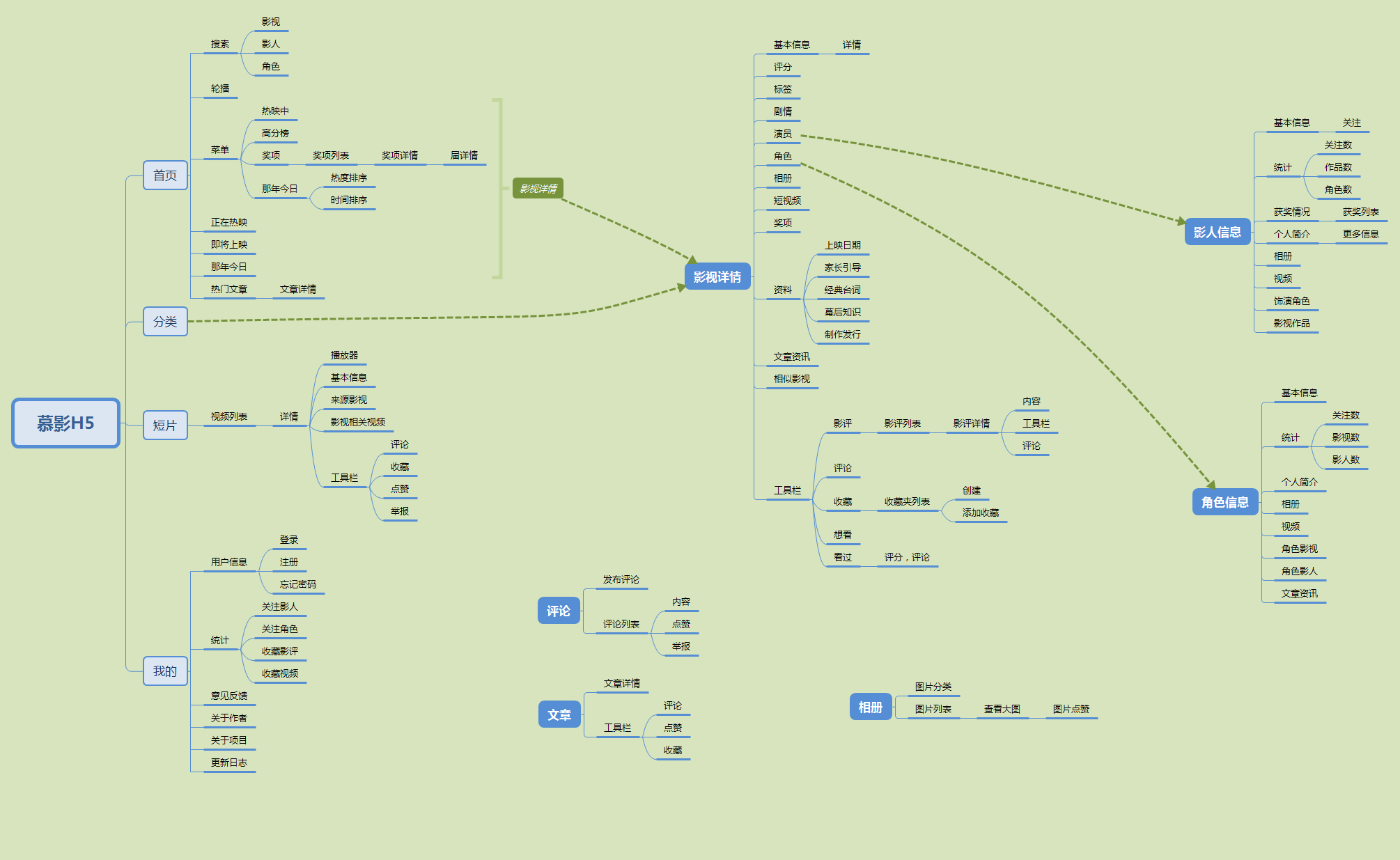 muying-h5 screenshot 1