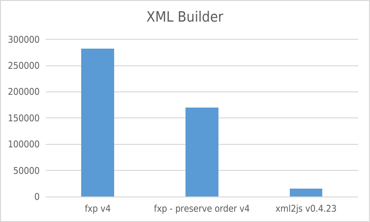 fast-xml-parser screenshot 10