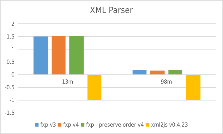 fast-xml-parser screenshot 9