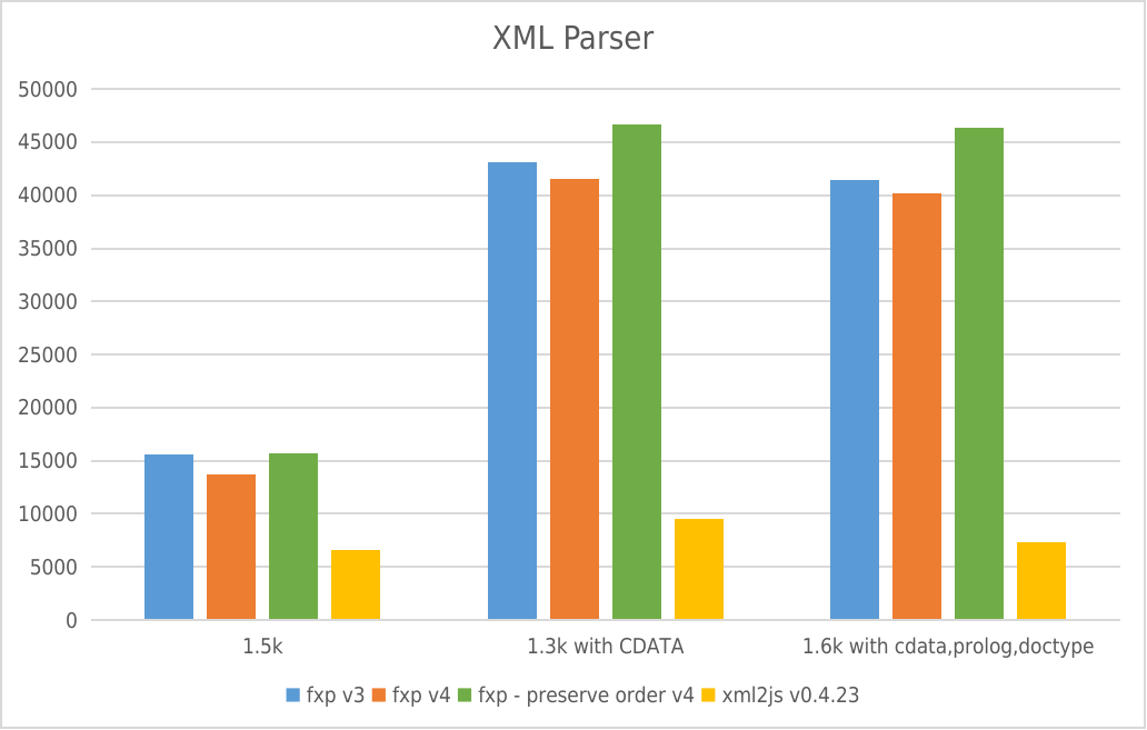 fast-xml-parser screenshot 8