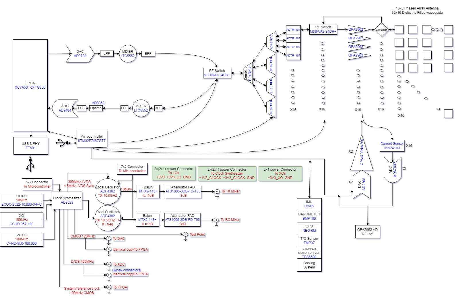 PLFM_RADAR screenshot 2