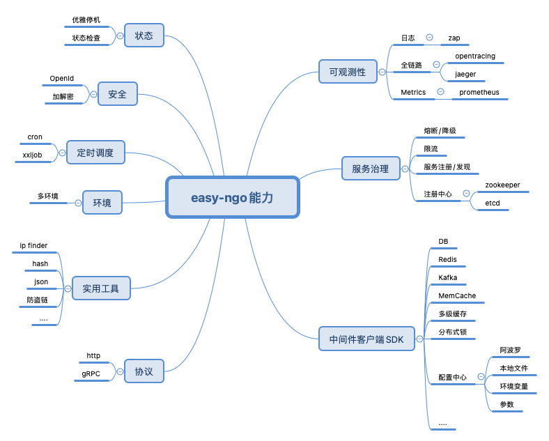 easy-ngo screenshot 2