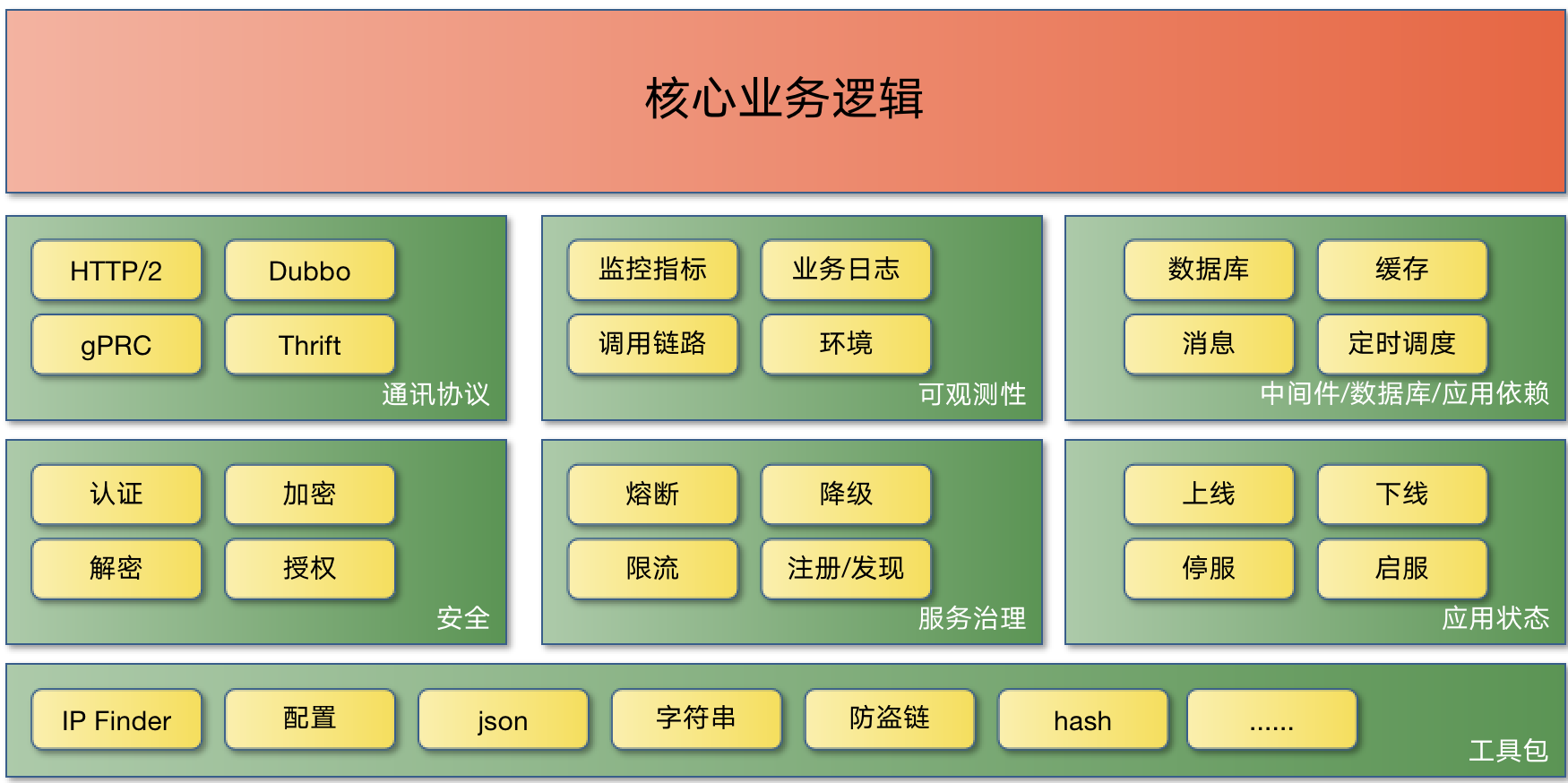 easy-ngo screenshot 1