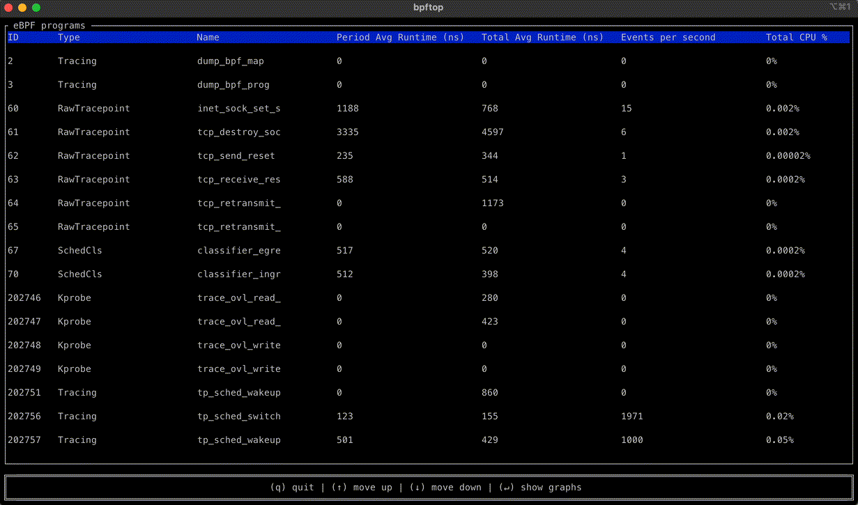 bpftop screenshot 1