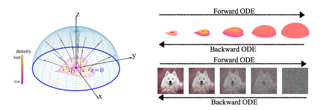 Poisson_flow screenshot 1