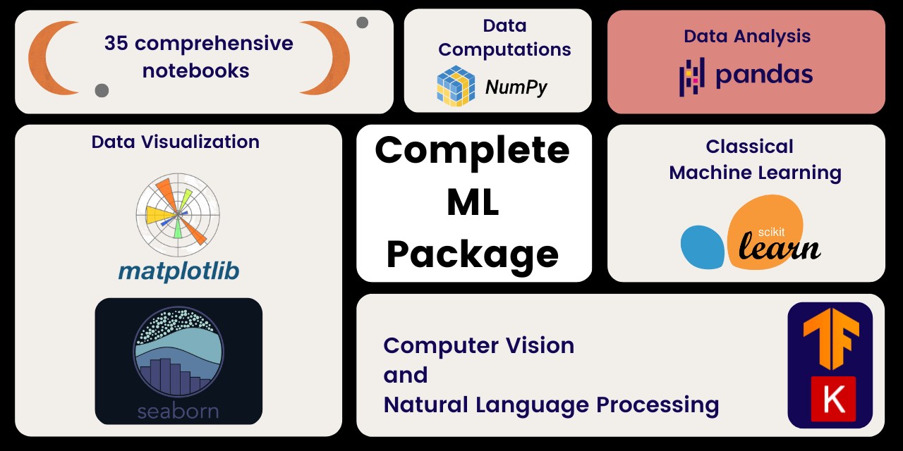 machine_learning_complete screenshot 1