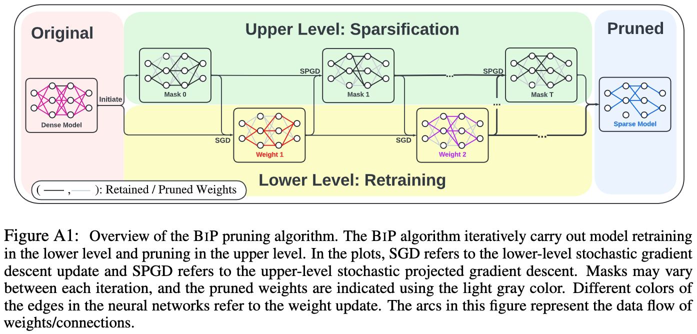 BiP screenshot 1