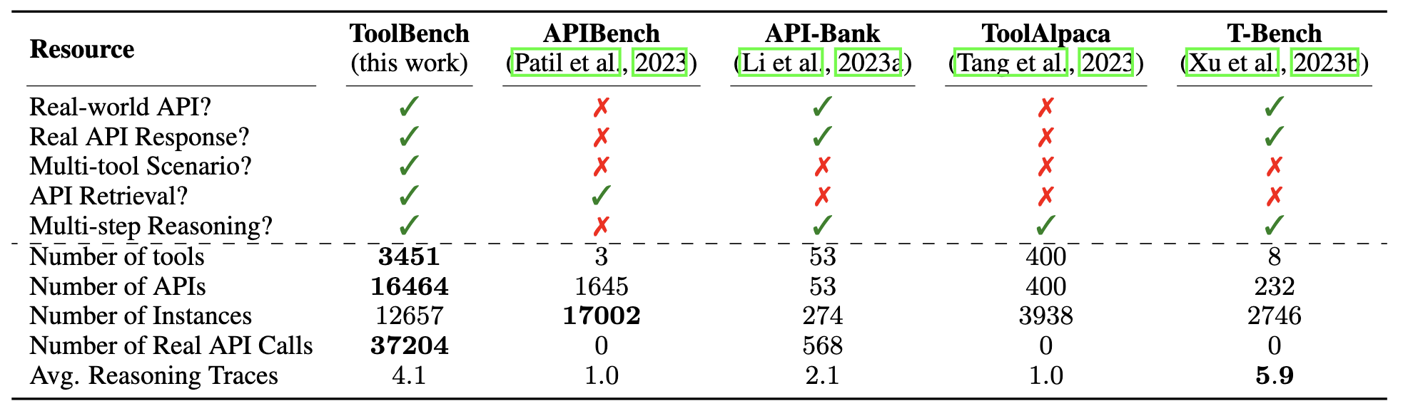 ToolBench screenshot 2