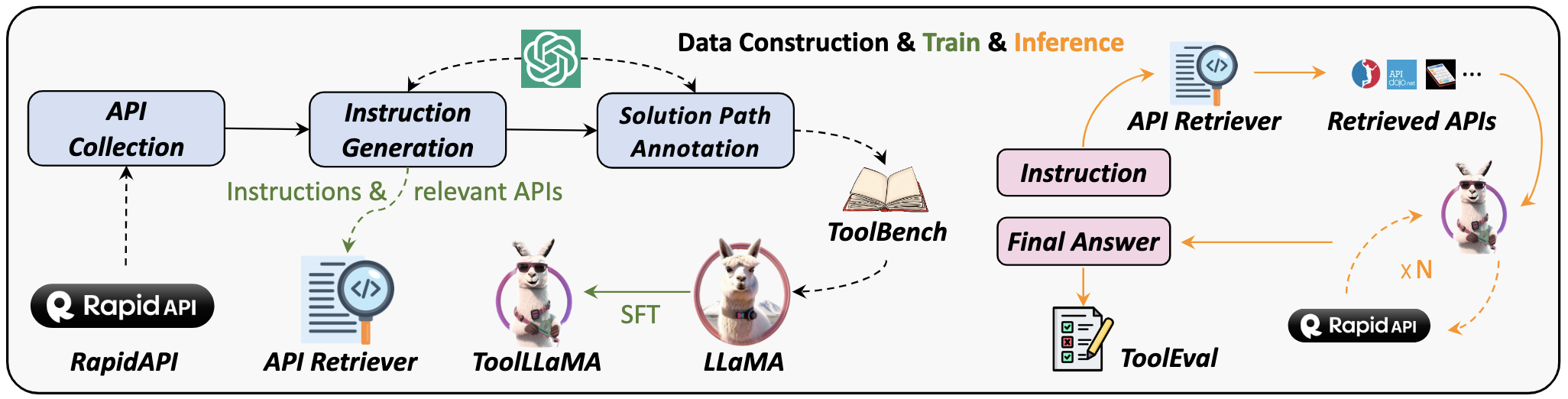 ToolBench screenshot 1