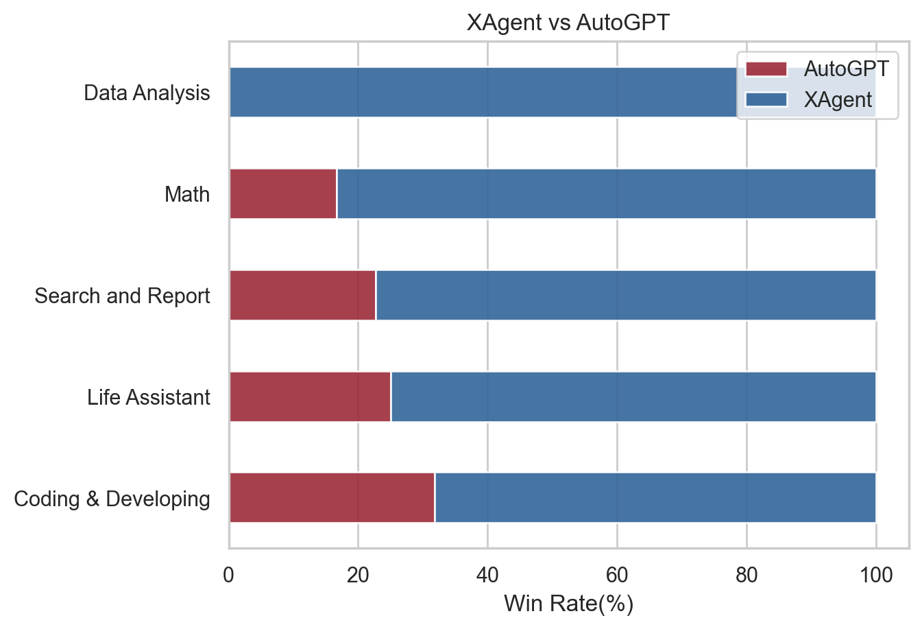 XAgent screenshot 9