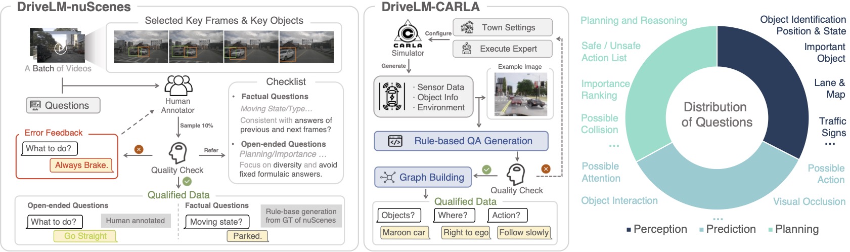 DriveLM screenshot 8