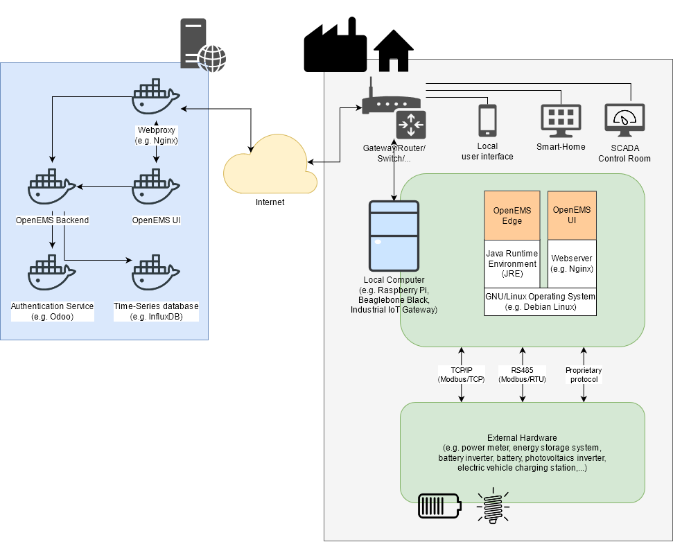 openems screenshot 5