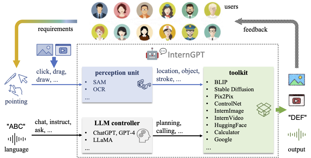 InternGPT screenshot 1