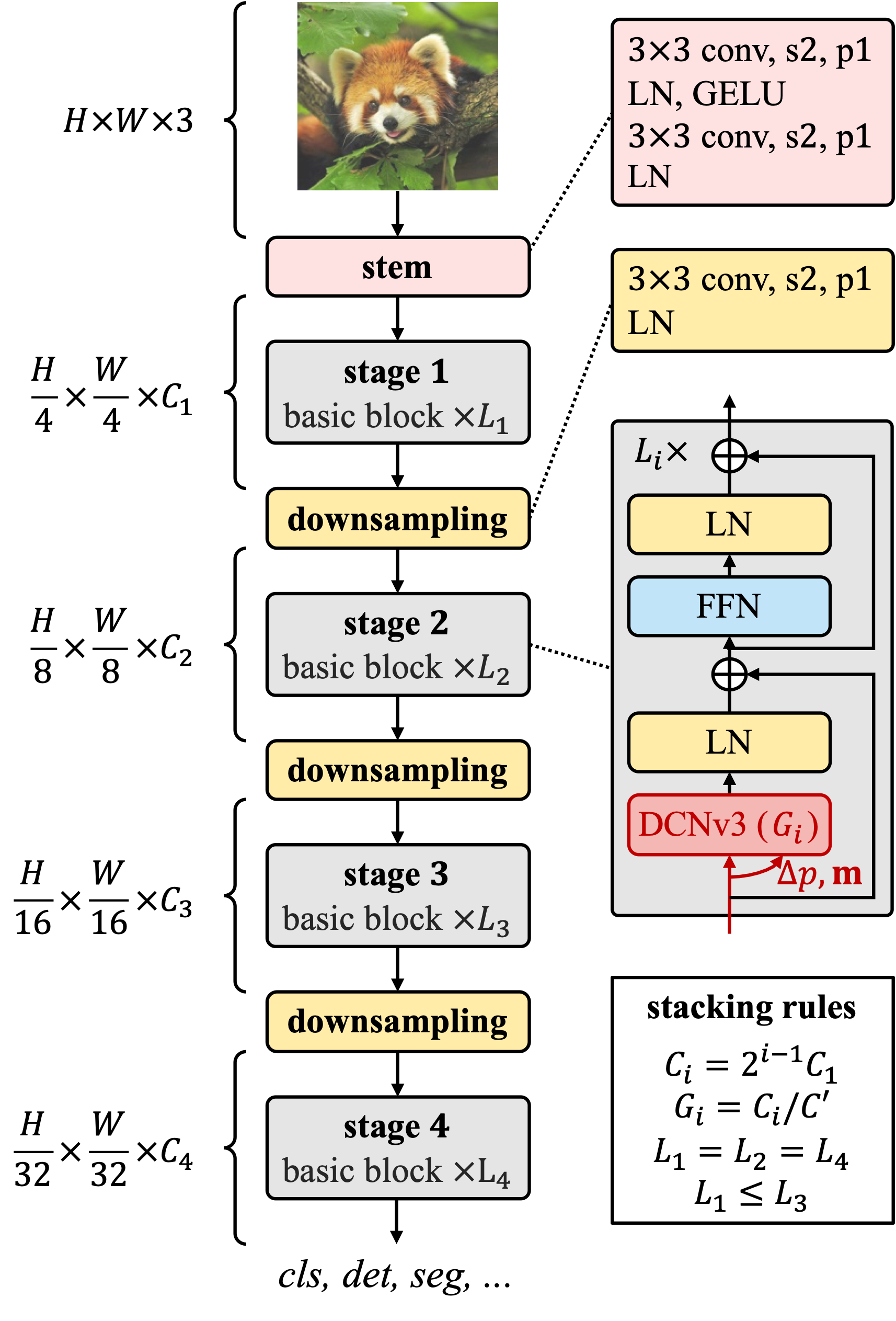 InternImage screenshot 1