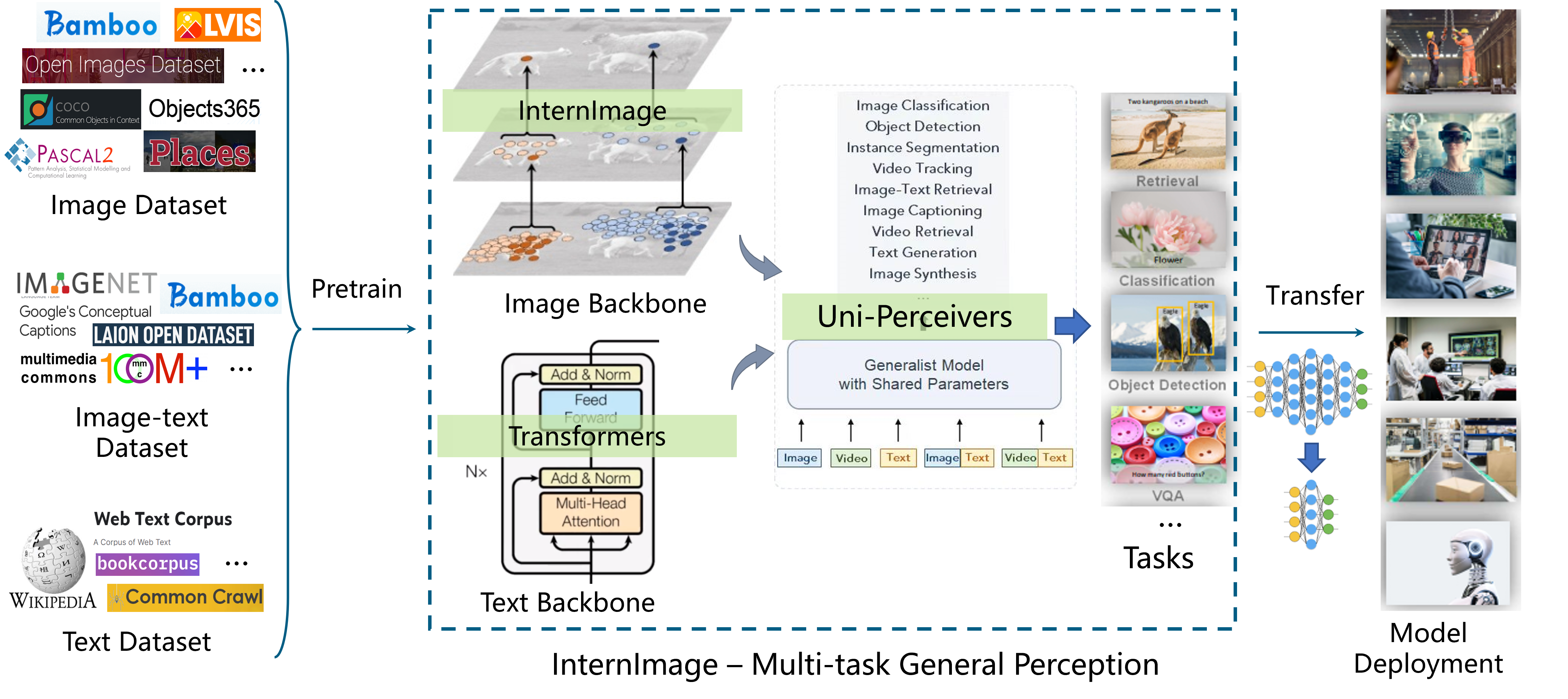 InternImage screenshot 2