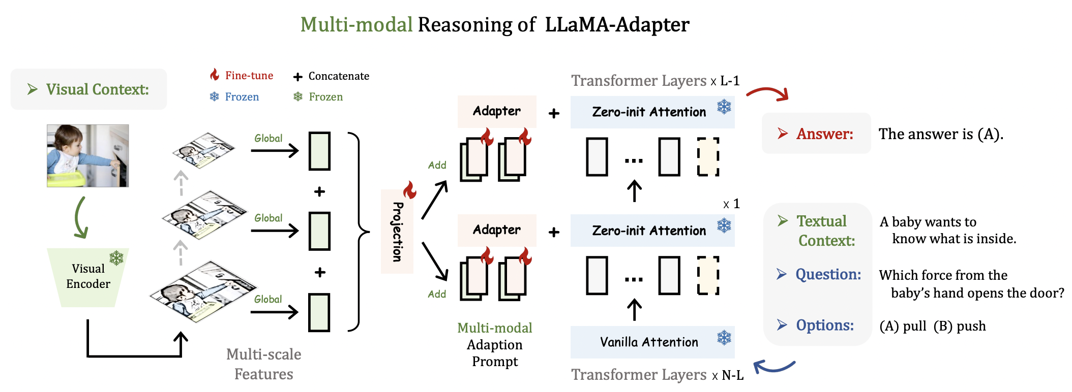 LLaMA-Adapter screenshot 2