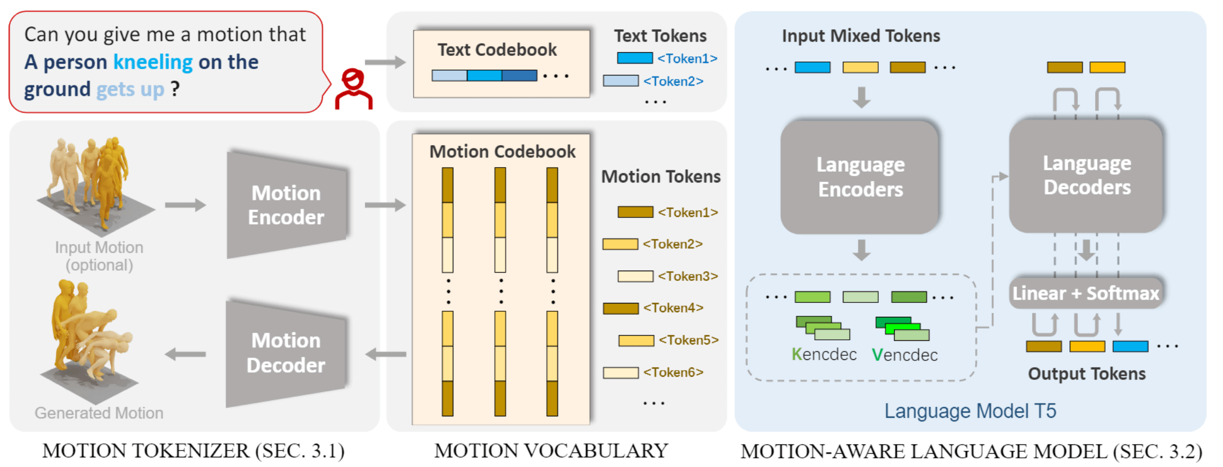 MotionGPT screenshot 1