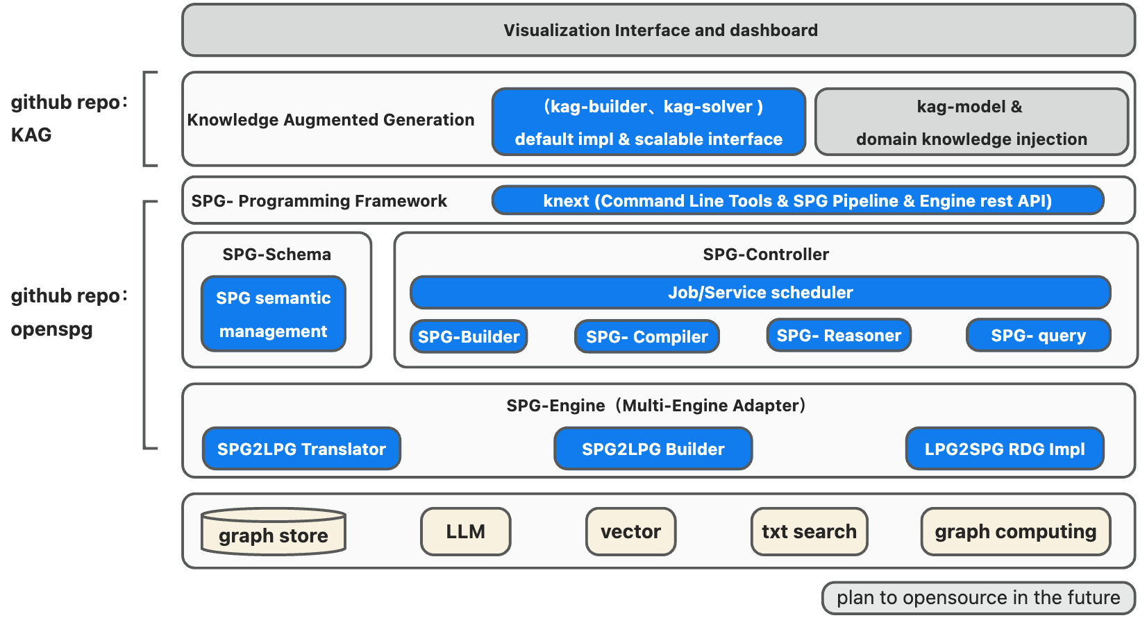openspg screenshot 1