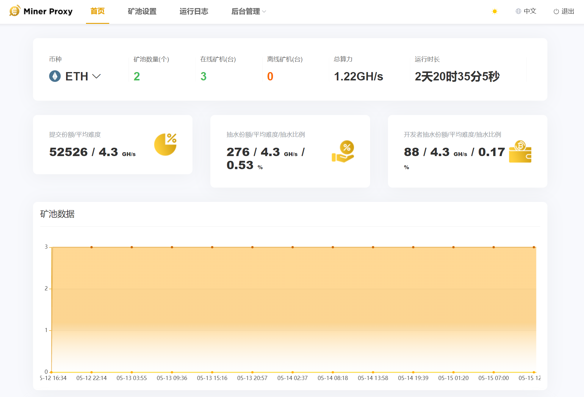 MinerProxy screenshot 3