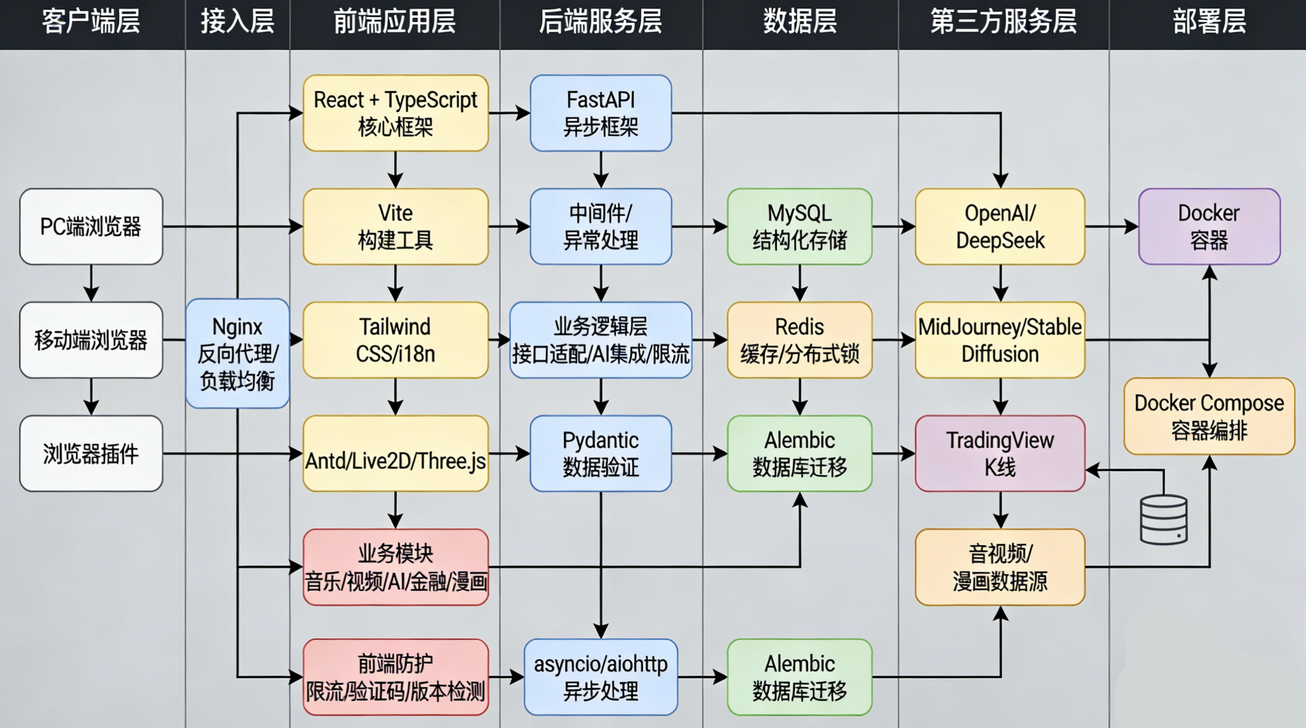 VIP-Video-Parsing screenshot 1