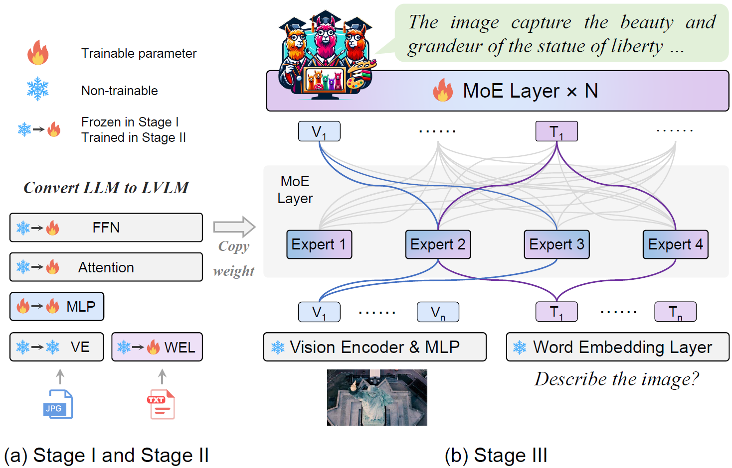 MoE-LLaVA screenshot 2