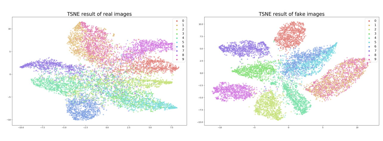 PyTorch-StudioGAN screenshot 6