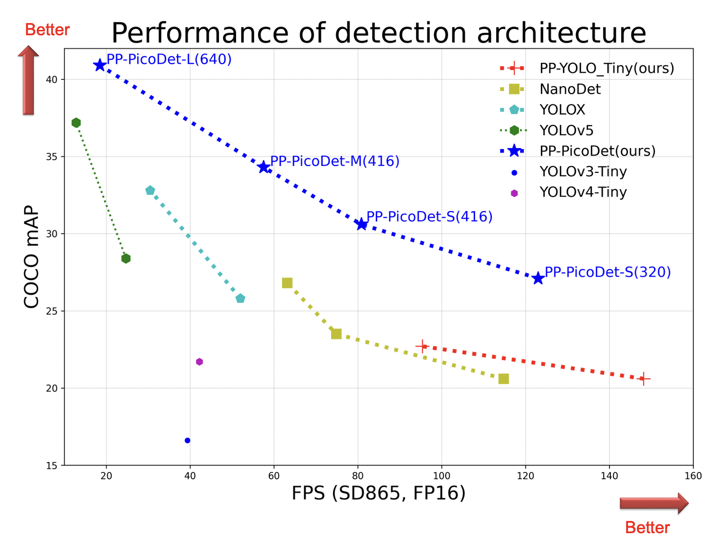 PaddleDetection screenshot 5