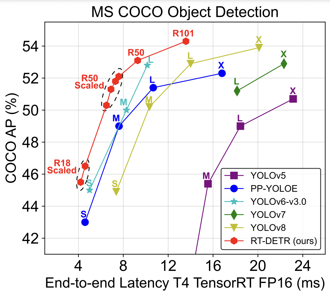 PaddleDetection screenshot 2