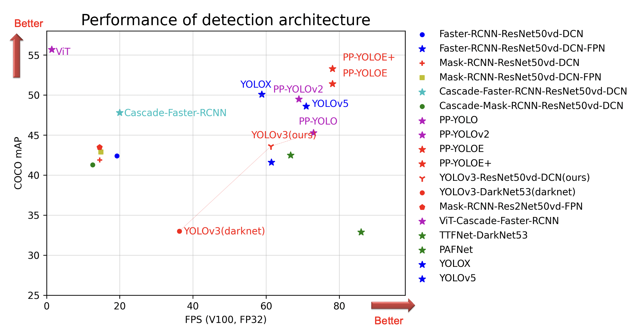 PaddleDetection screenshot 4