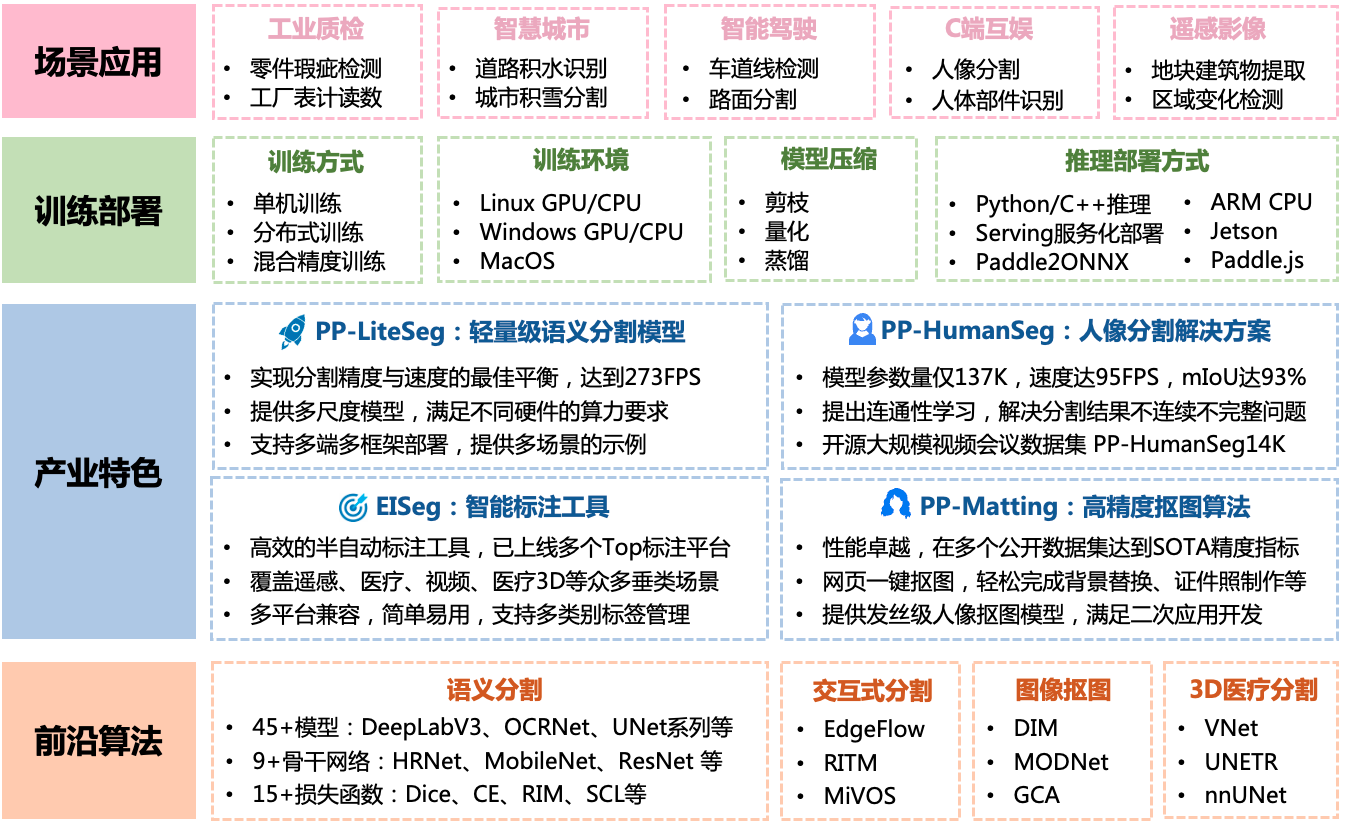 PaddleSeg screenshot 4