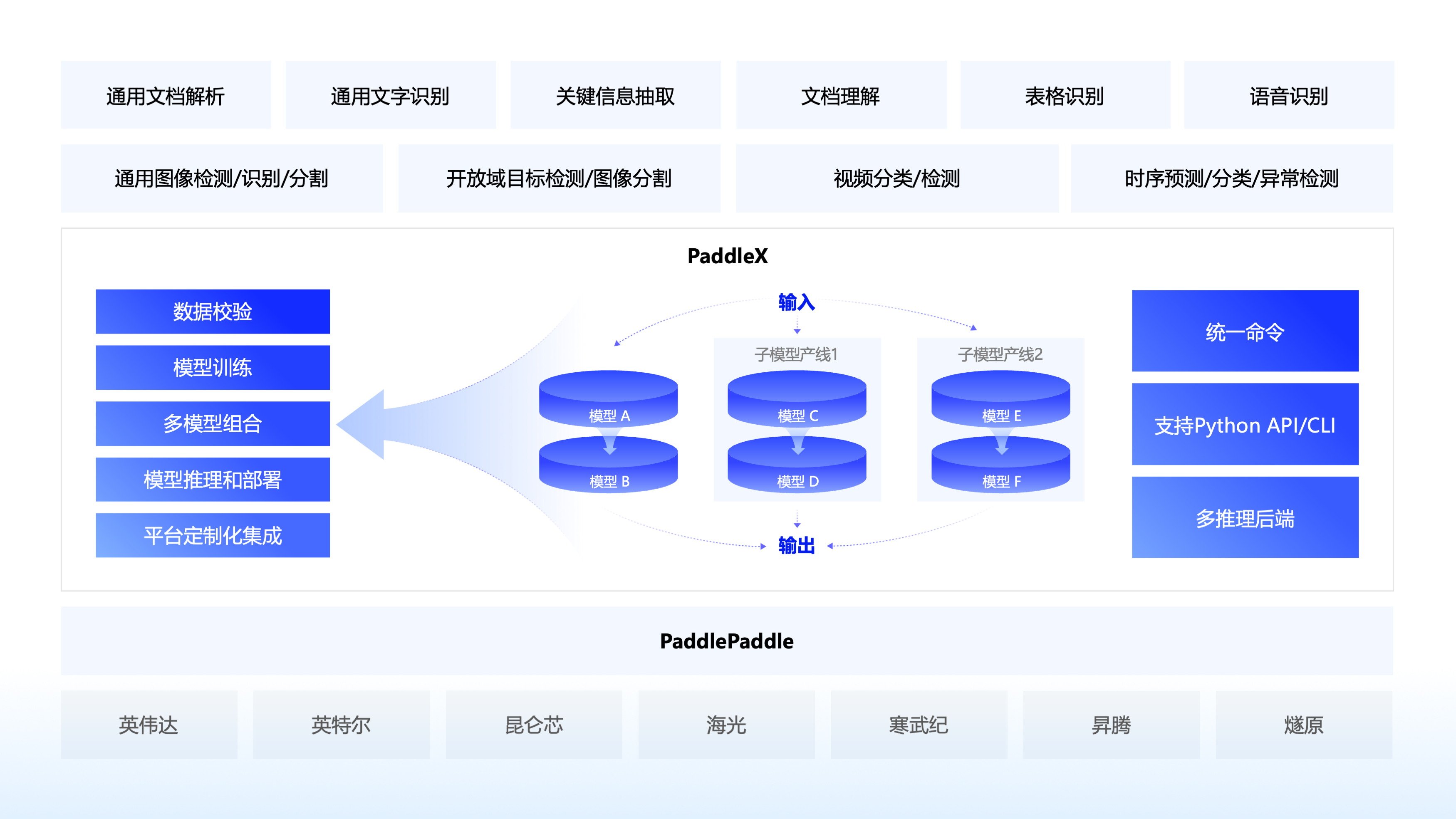 PaddleX screenshot 1