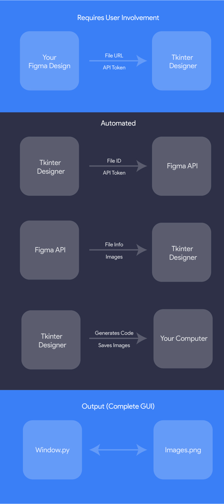 Tkinter-Designer screenshot 6
