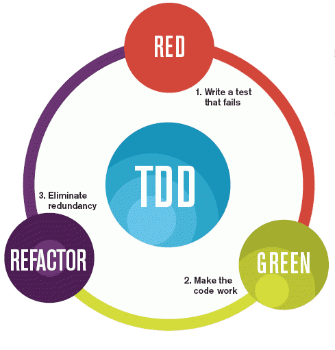 aprenda-tdd-na-pratica screenshot 1
