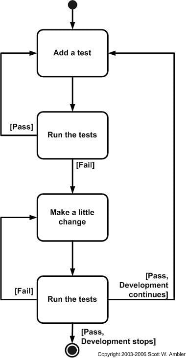 aprenda-tdd-na-pratica screenshot 2