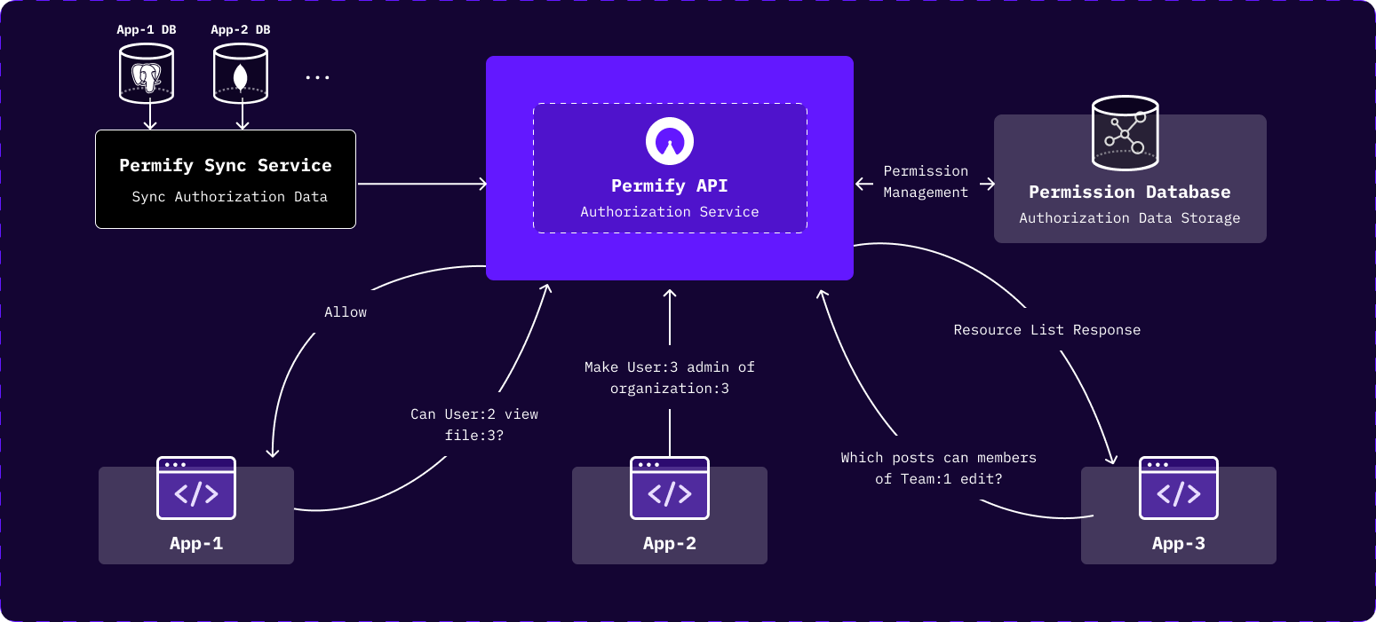 permify screenshot 2