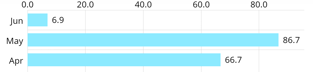 MPAndroidChart screenshot 8