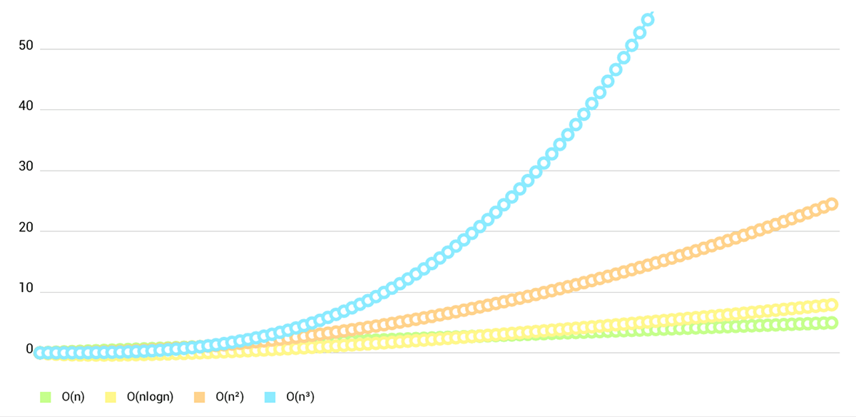 MPAndroidChart screenshot 3