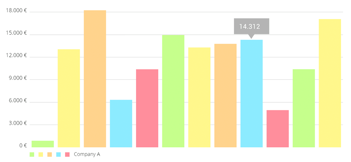 MPAndroidChart screenshot 6