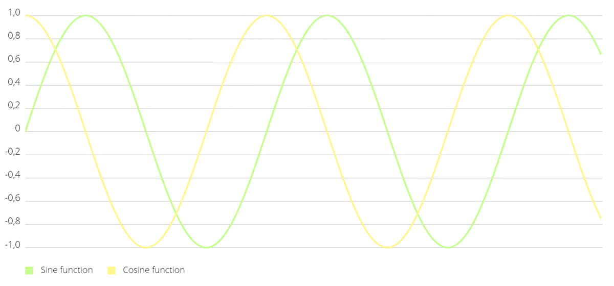 MPAndroidChart screenshot 2