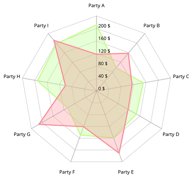 MPAndroidChart screenshot 14