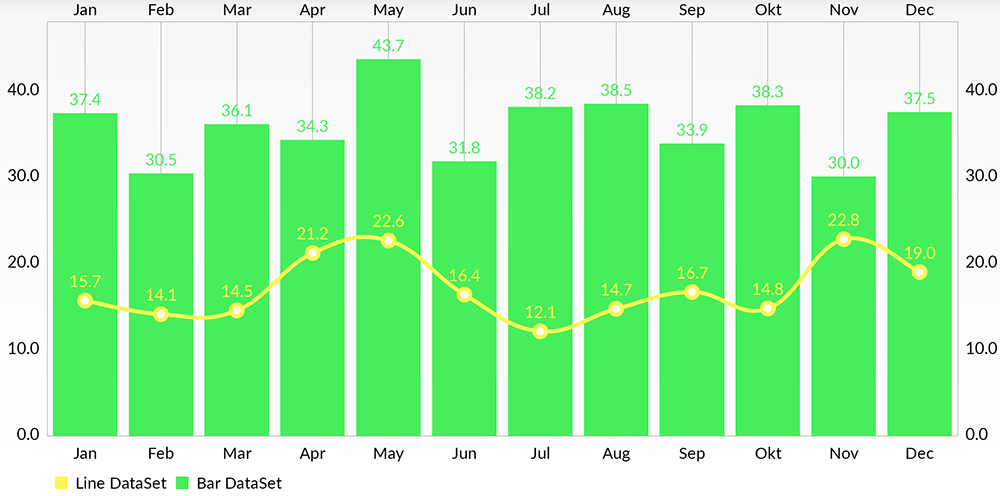 MPAndroidChart screenshot 9