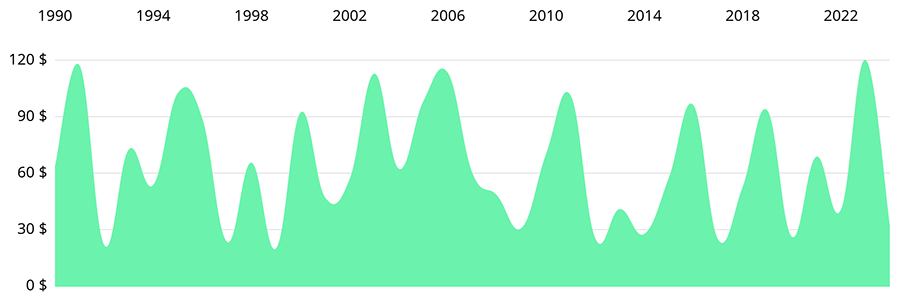 MPAndroidChart screenshot 4