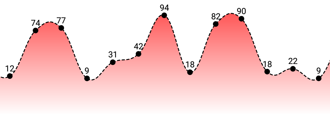 MPAndroidChart screenshot 5